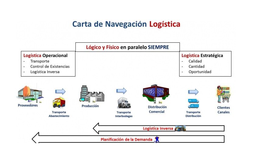 Carta de Navegación Logística CNL