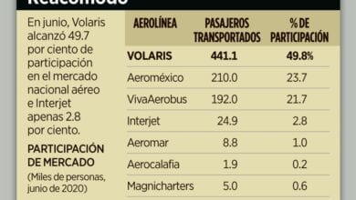 volaris