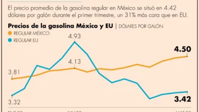 Gasolina en México